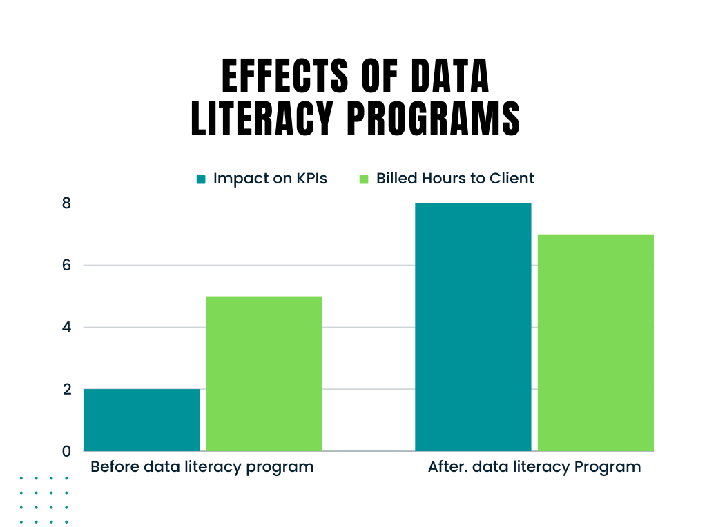 Why Your Clients Are Resistant To Data Literacy